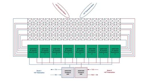 為何毫米波需要采用不同的DPD方法？如何量化其值？